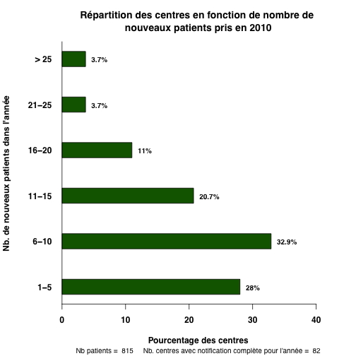 graph.4.centres_par_nouveaux_pts