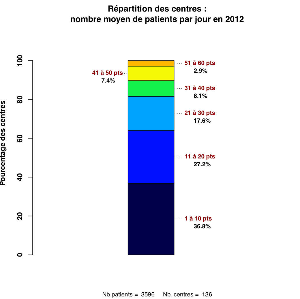 Graph.2b.activite patients moyenne journaliere