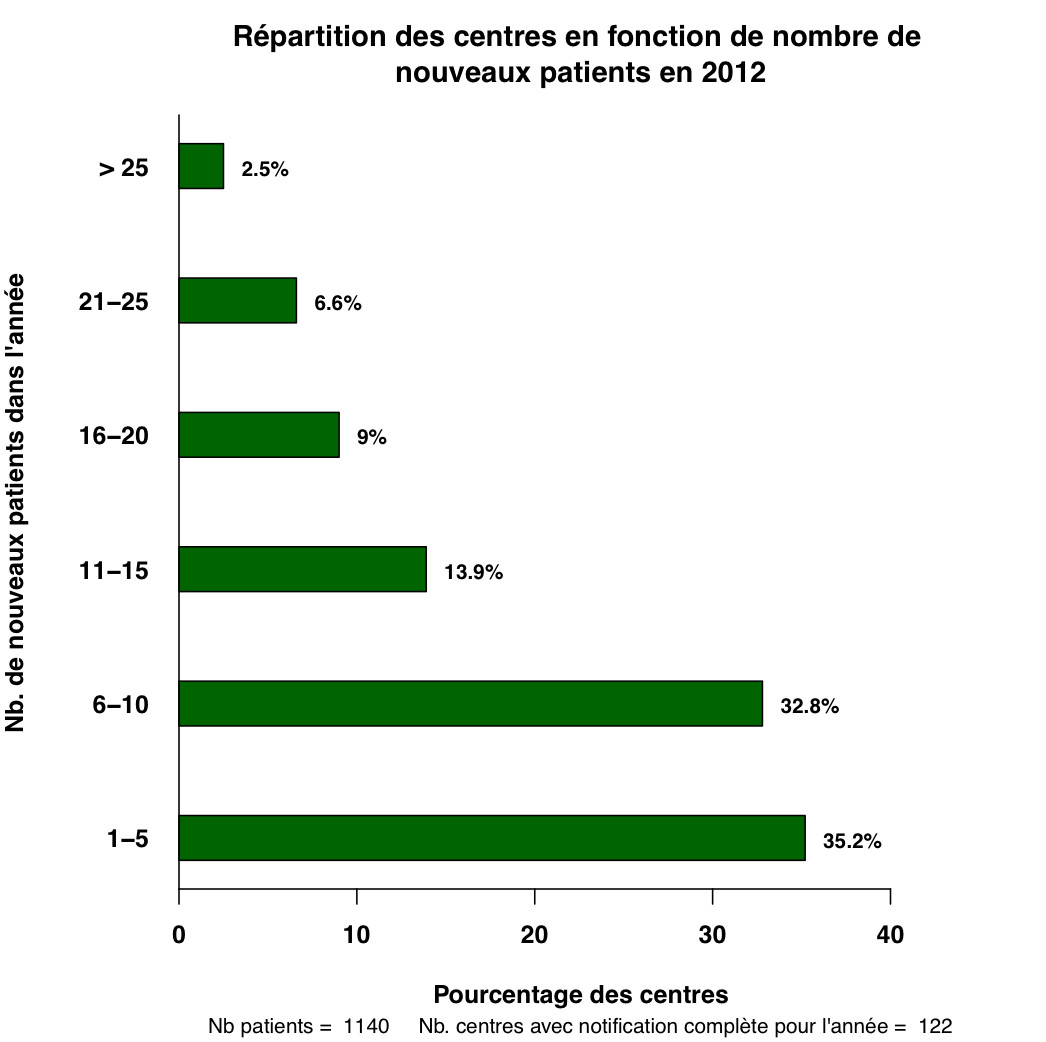 Graph.4.centres par nouveaux pts