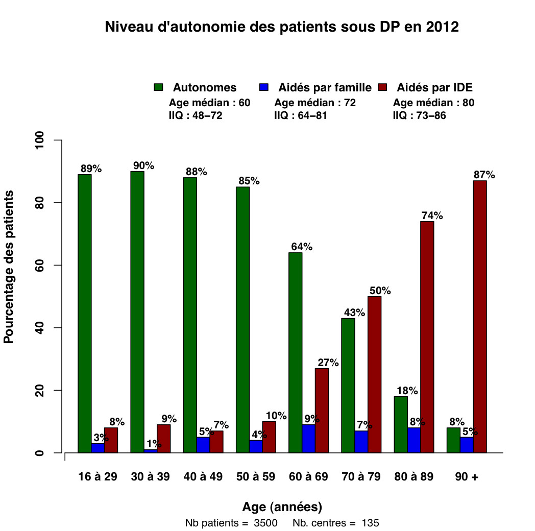 Graph.6.aide pat age