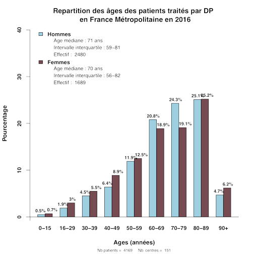 Graph.1.age patients