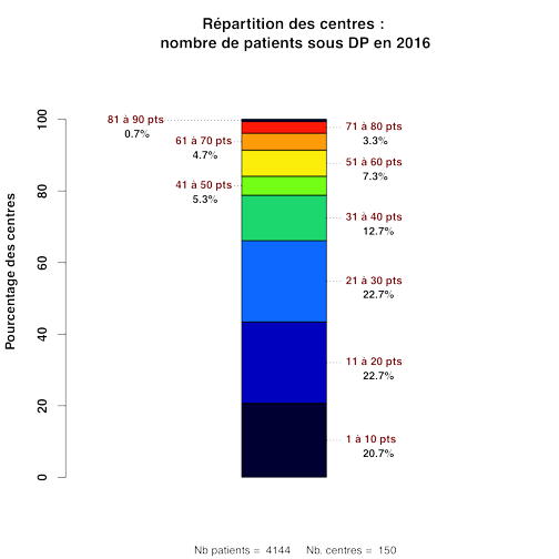 Graph.2a.activite patients totale