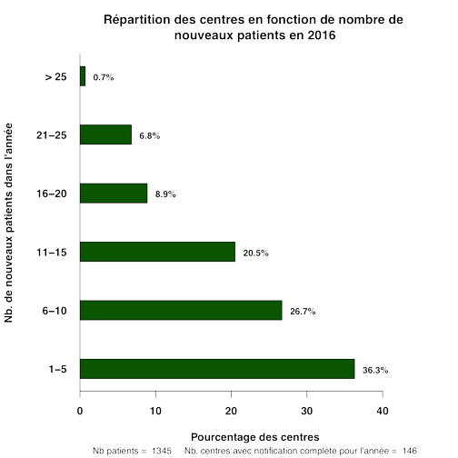 Graph.4.centres par nouveaux pts