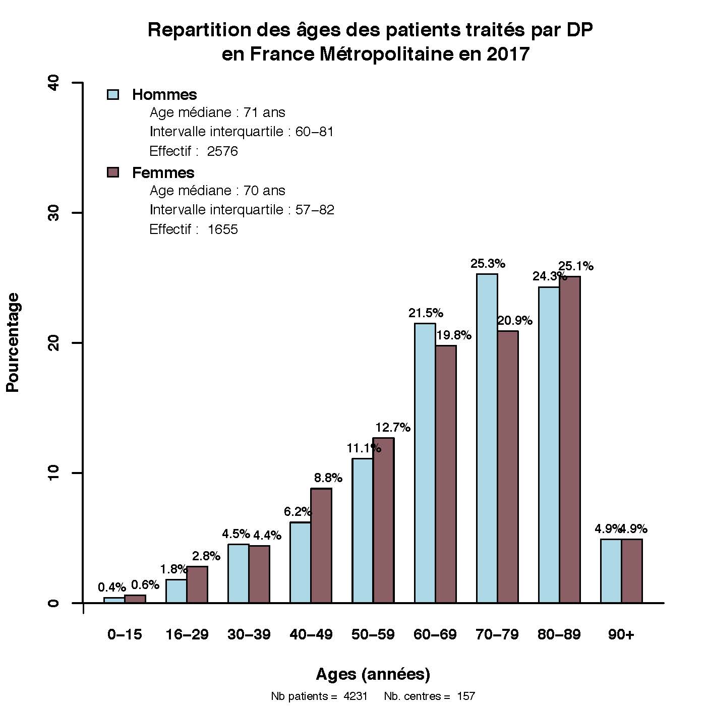 Graph.1.age patients