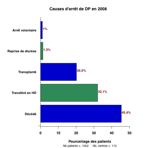 graph1_2008.causes_sorties