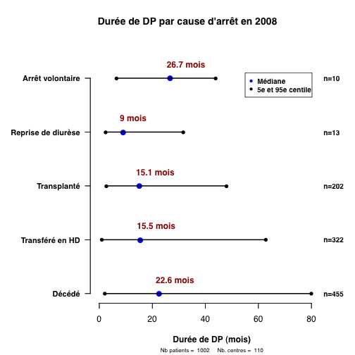 graph2_2008.duree_par_cause_sortie