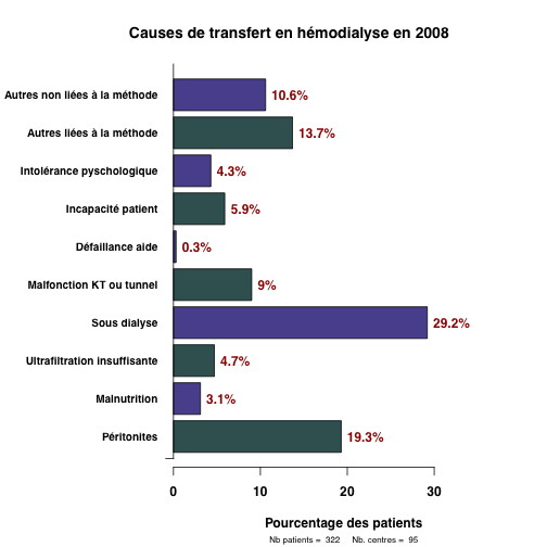 graph3_2008.cause_transfert_hd