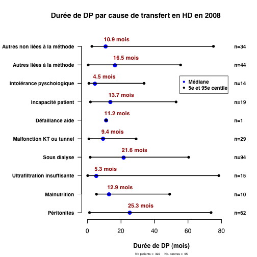 graph4_2008.duree_par_cause_transfert_hd