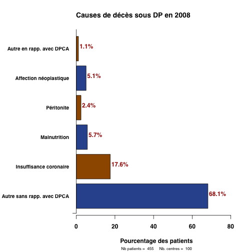 graph5_2008.cause_deces