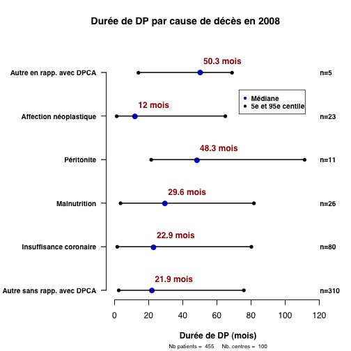 graph5bis_2008.duree_par_cause_deces