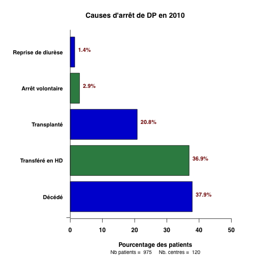 graph.1.causes_sorties