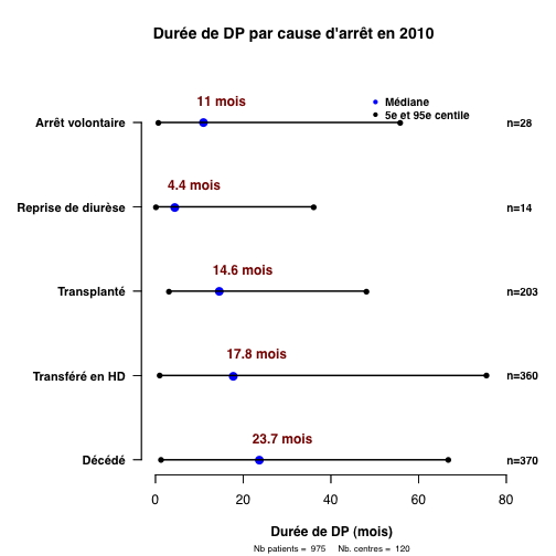 graph.2.duree_par_cause_sortie