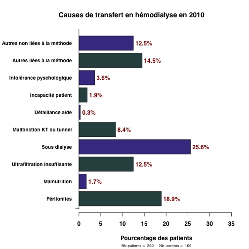 graph.3.cause_transfert_hd