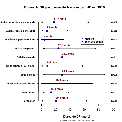 graph.4.duree_par_cause_transfert_hd