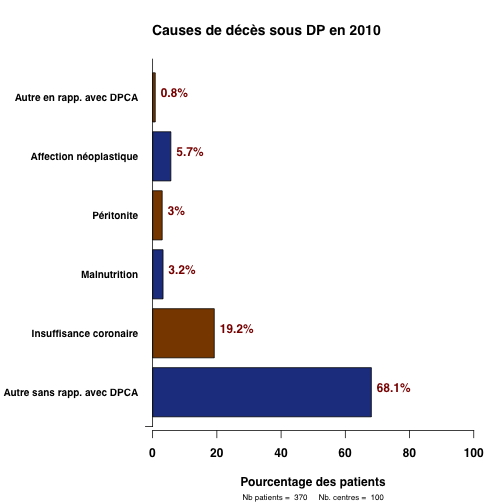 graph.5.cause_deces