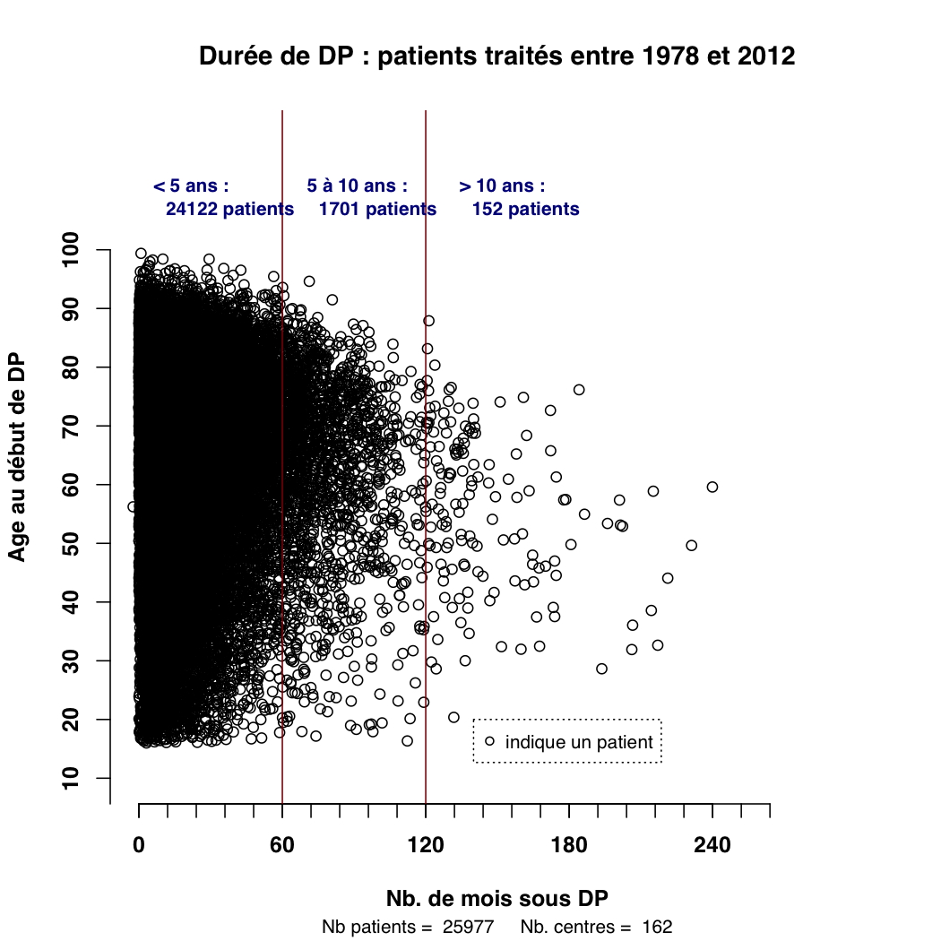 Graph.3.anciennete par age scatterplot