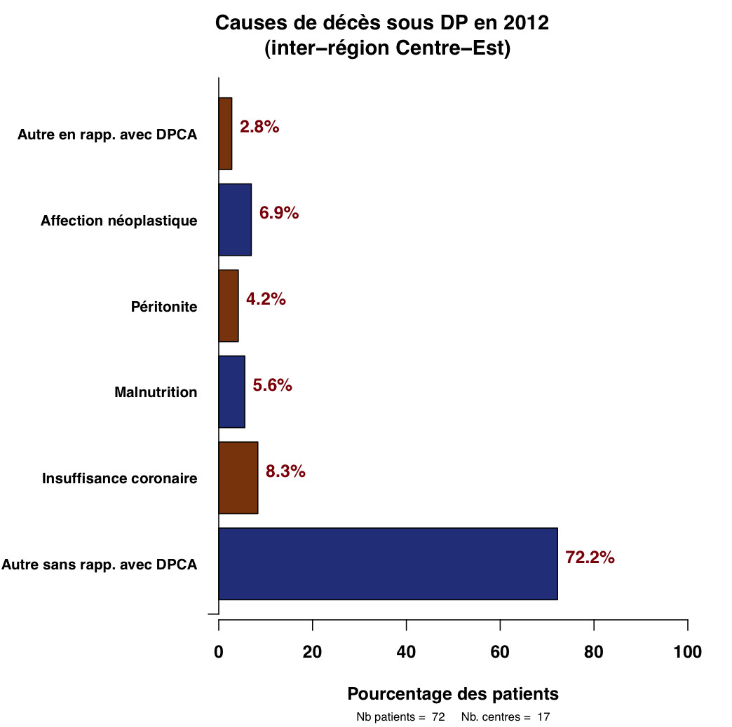 Graph.5.cause deces