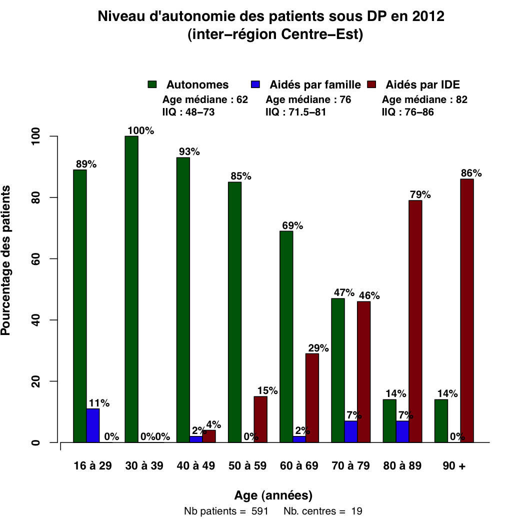 Graph.6.aide pat age