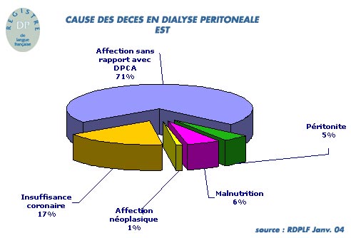 cause_deces_Cest