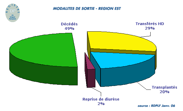 sortie_est05