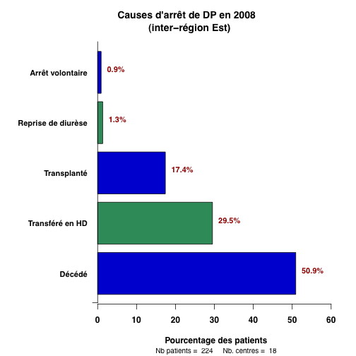 graph.4.causes_sorties