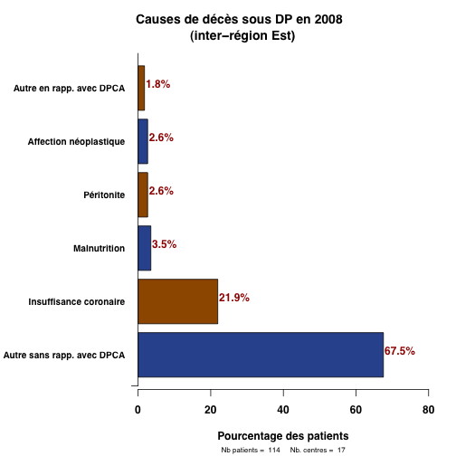 graph.5.cause_deces