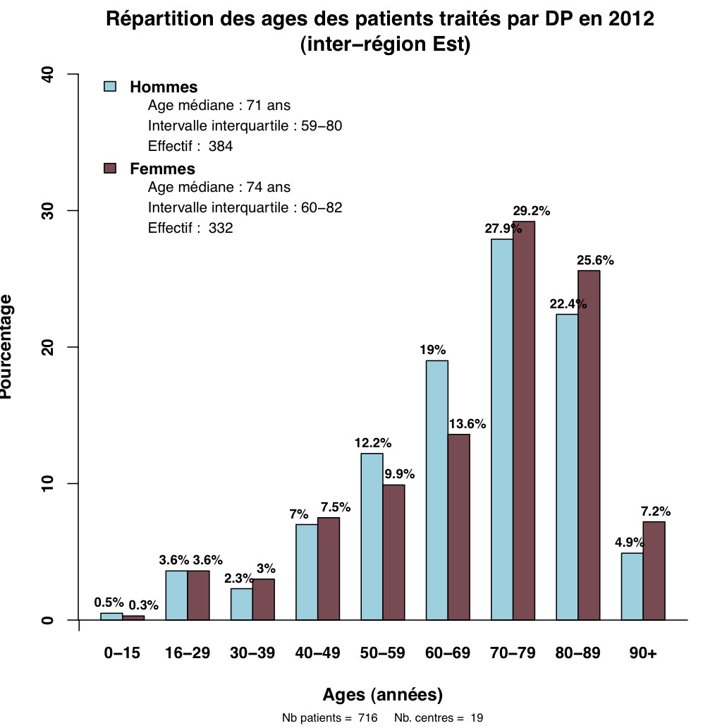 Graph.1.age patients