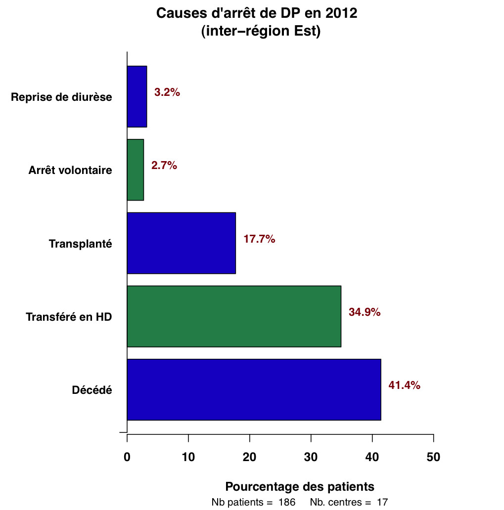 Graph.1.causes sorties