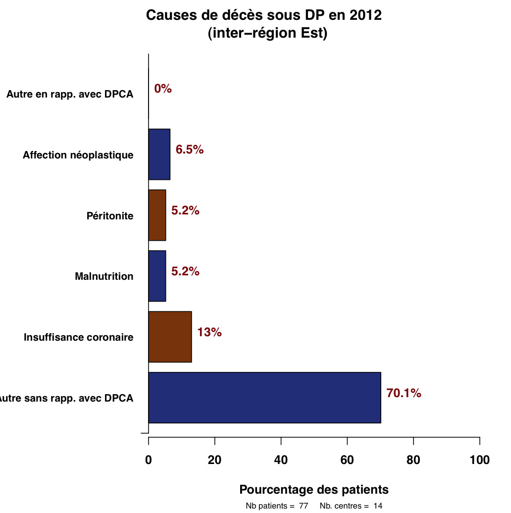 Graph.5.cause deces