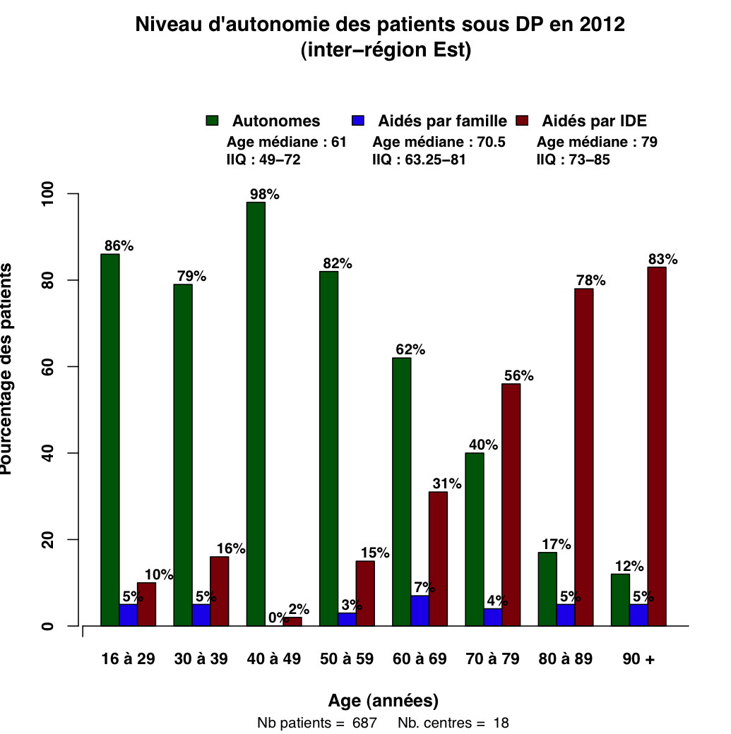 Graph.6.aide pat age