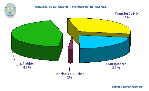 sortie_idf05