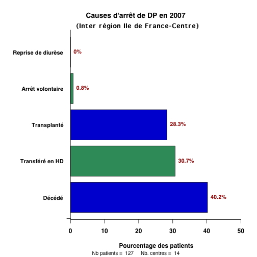 sorties_IDF07