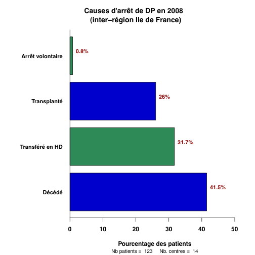 graph.4.causes_sorties