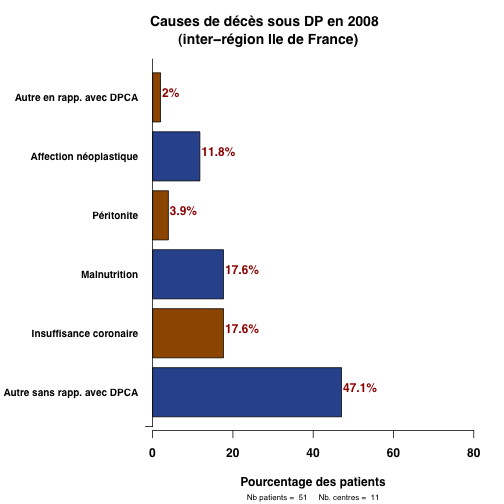 graph.5.cause_deces