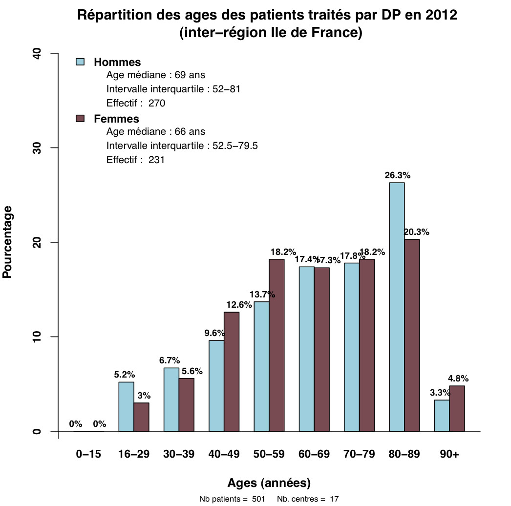 Graph.1.age patients