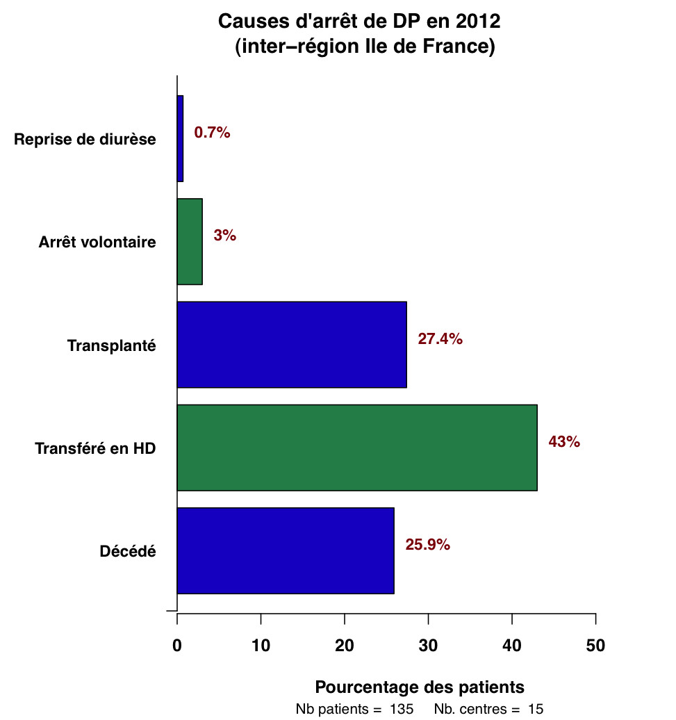 Graph.1.causes sorties