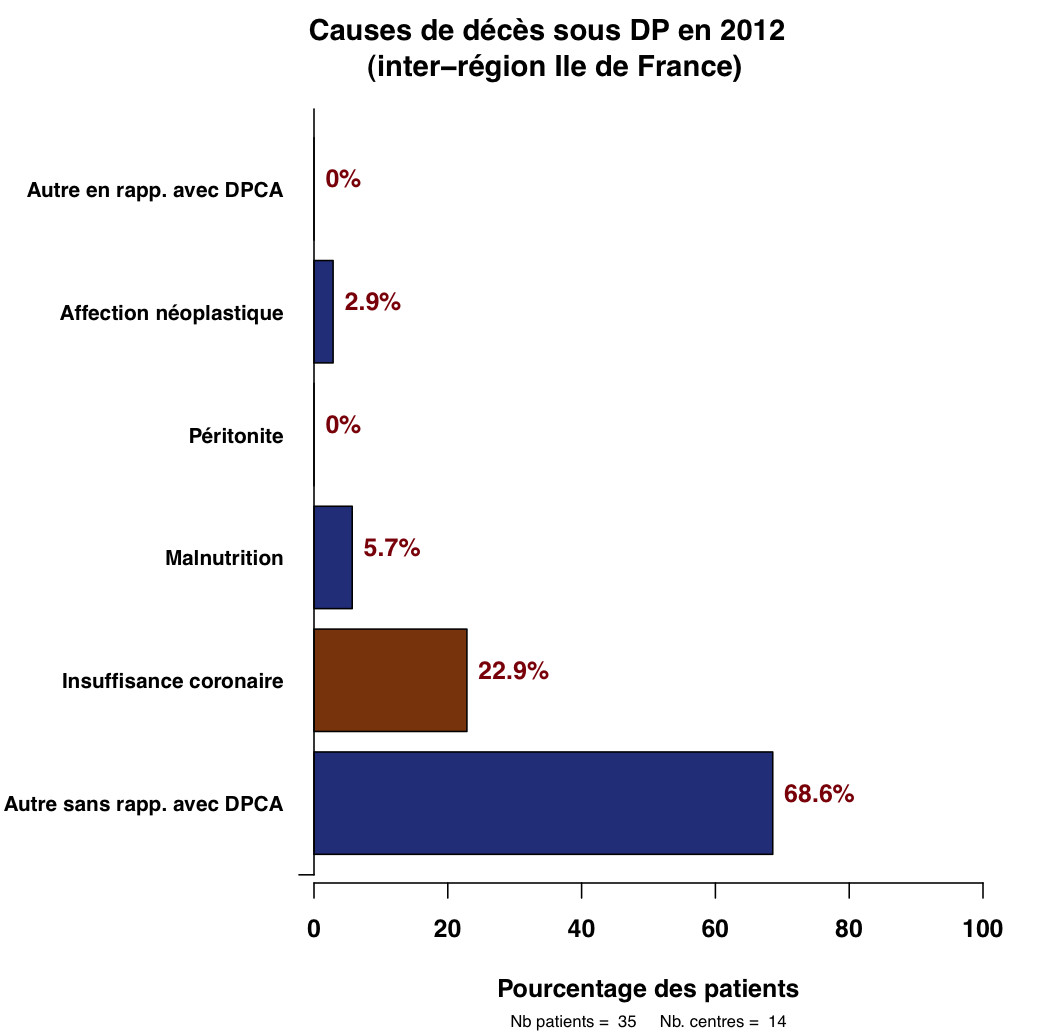 Graph.5.cause deces