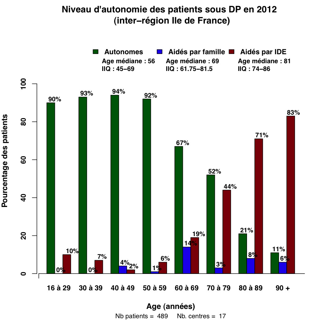 Graph.6.aide pat age