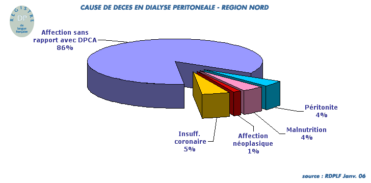 deces_nord05