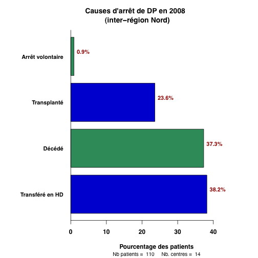 graph.4.causes_sorties