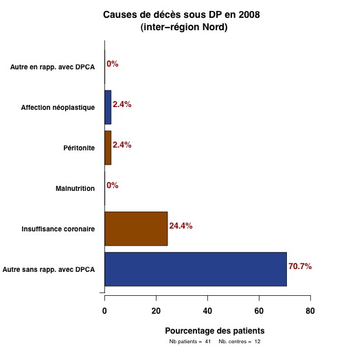 graph.5.cause_deces