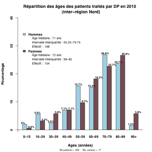 graph.1.age_patients