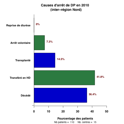 graph.1.causes_sorties