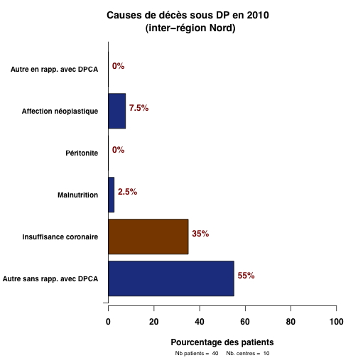 graph.5.cause_deces