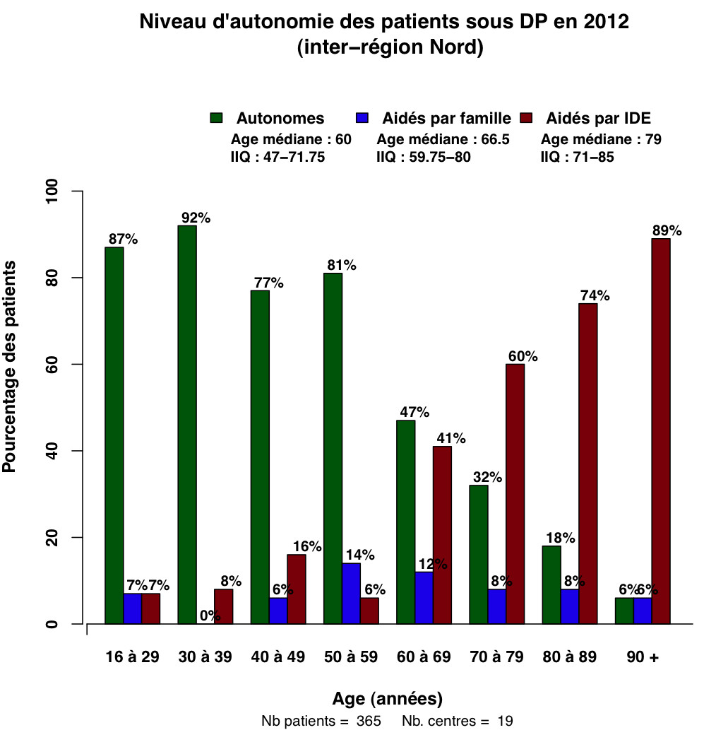 Graph.6.aide pat age