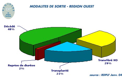 Cause_sortie_Couest