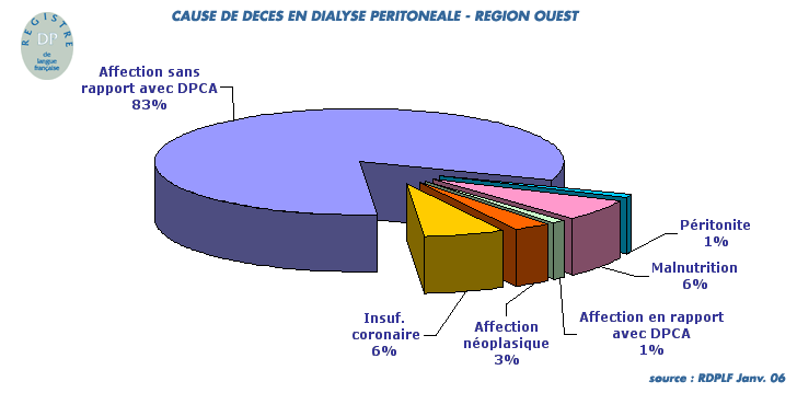 deces_ouest05