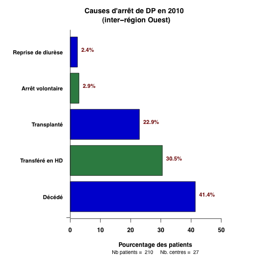 graph.1.causes_sorties