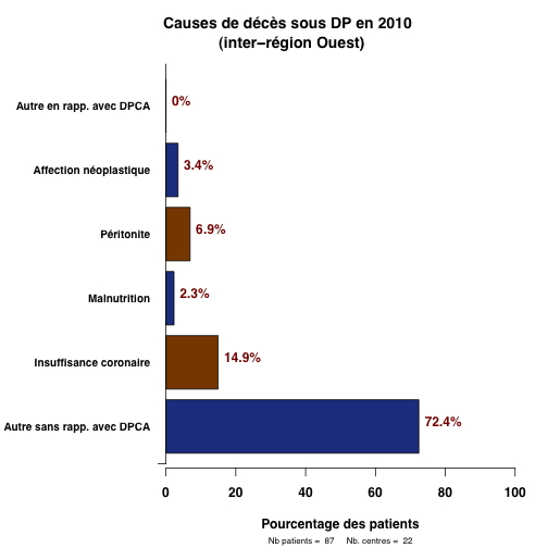 graph.5.cause_deces