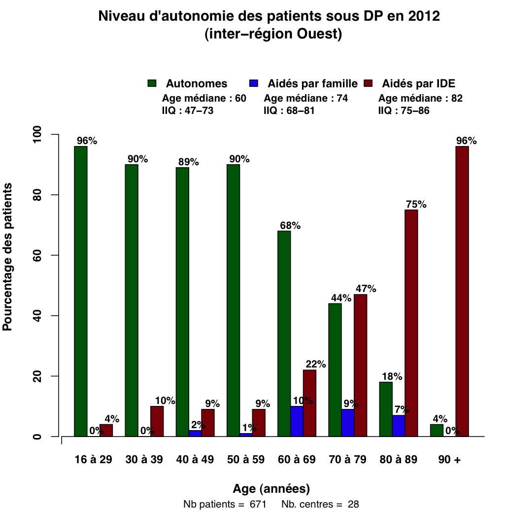 Graph.6.aide pat age